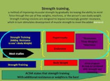 strength training defined