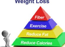 weight loss guidelines